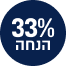 SKIN ELIXIR - סרום ויטמין סי 15% וחומצה היאלורונית